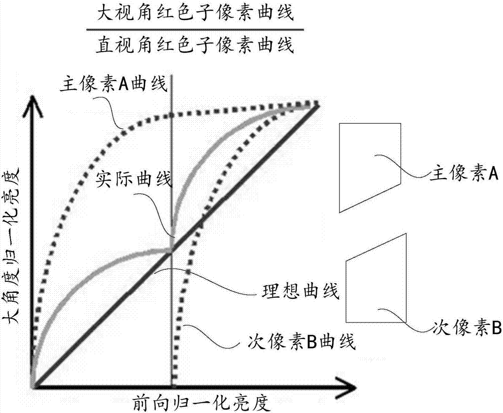 Driving method of display panel and display device