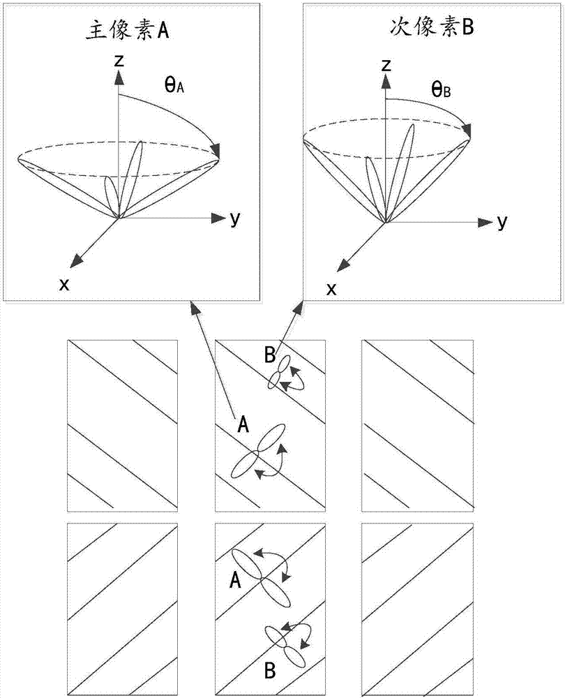 Driving method of display panel and display device