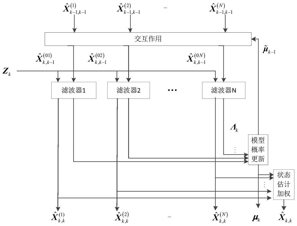 A Maneuvering Target Tracking Method Based on Predicted Values ​​with Measurement Transformation and Sequential Filtering