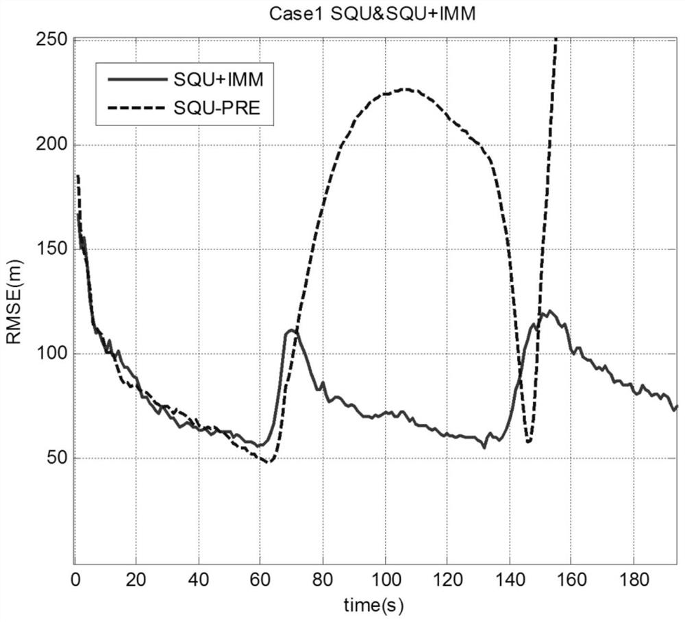 A Maneuvering Target Tracking Method Based on Predicted Values ​​with Measurement Transformation and Sequential Filtering