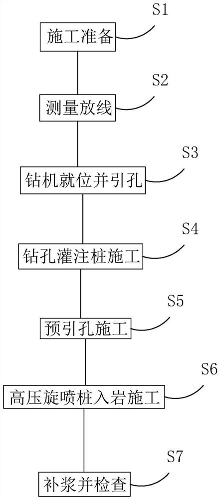 Method for constructing waterproof curtain of deep foundation pit by adopting high-pressure jet grouting pile machine