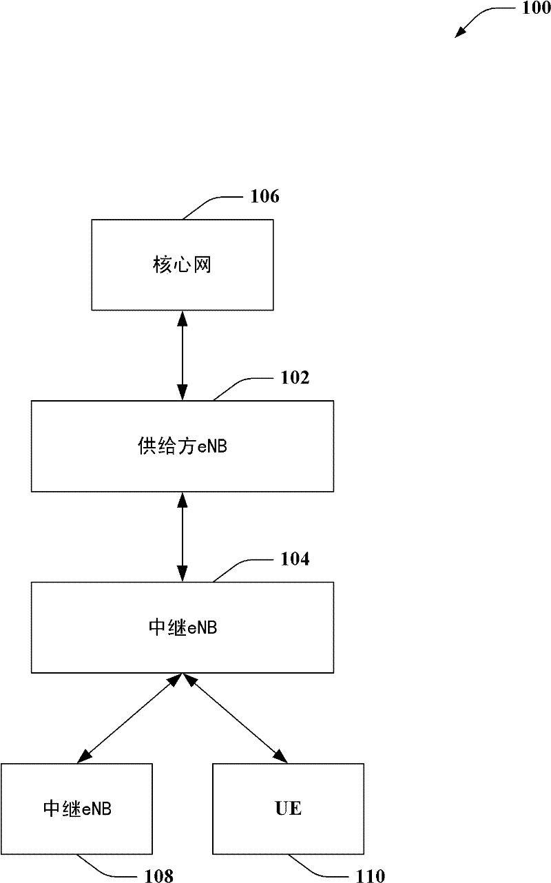 Cell relay network attachment procedures