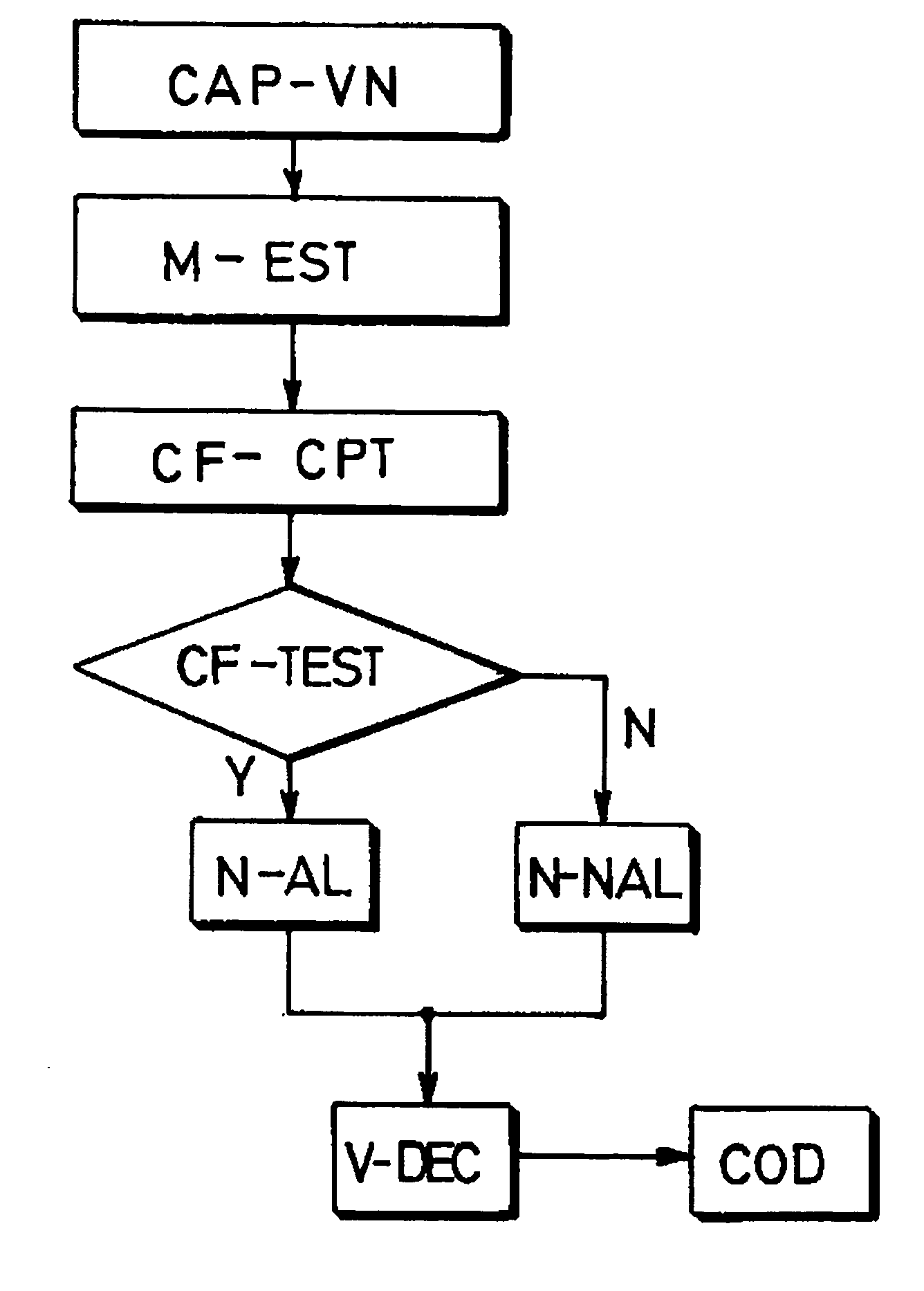 Video encoding method