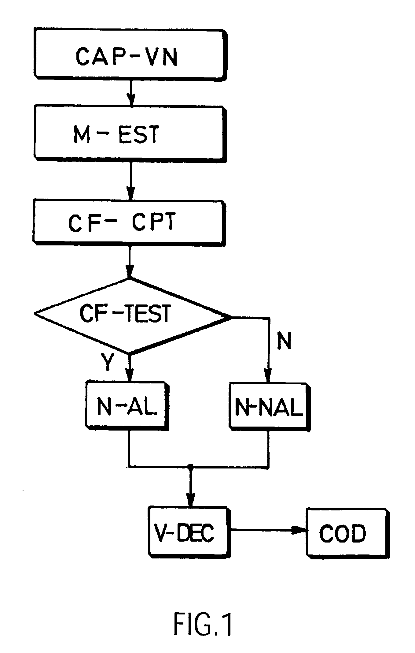 Video encoding method