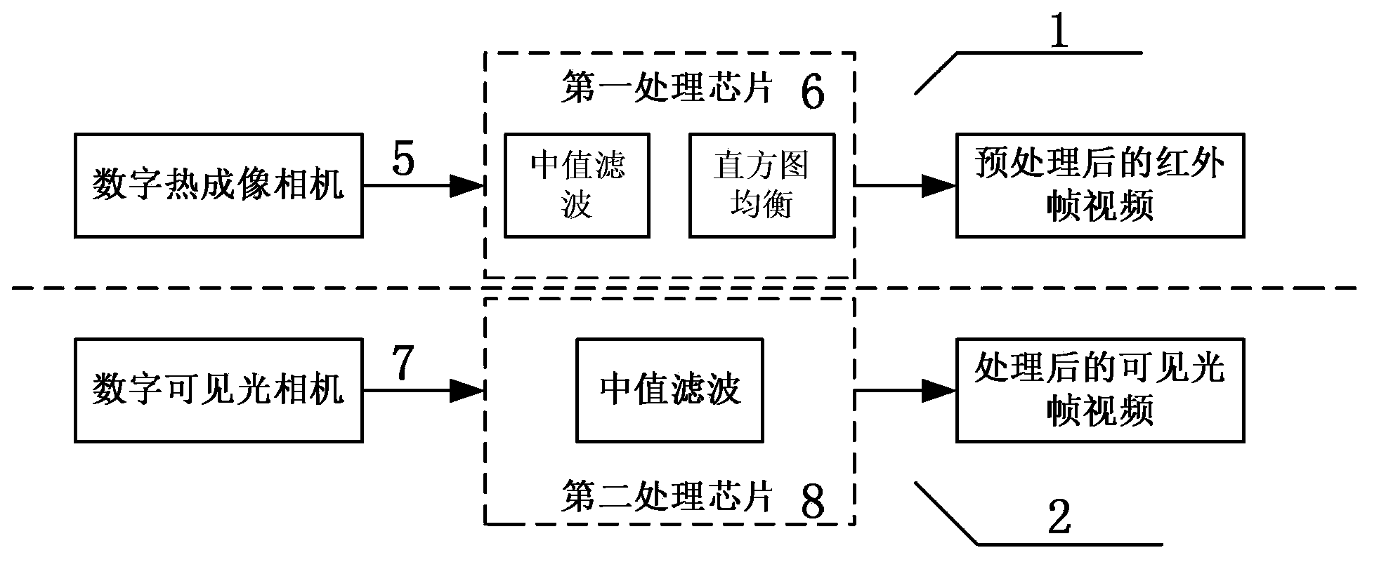 Target recognition and tracking system based on multi-source video integration