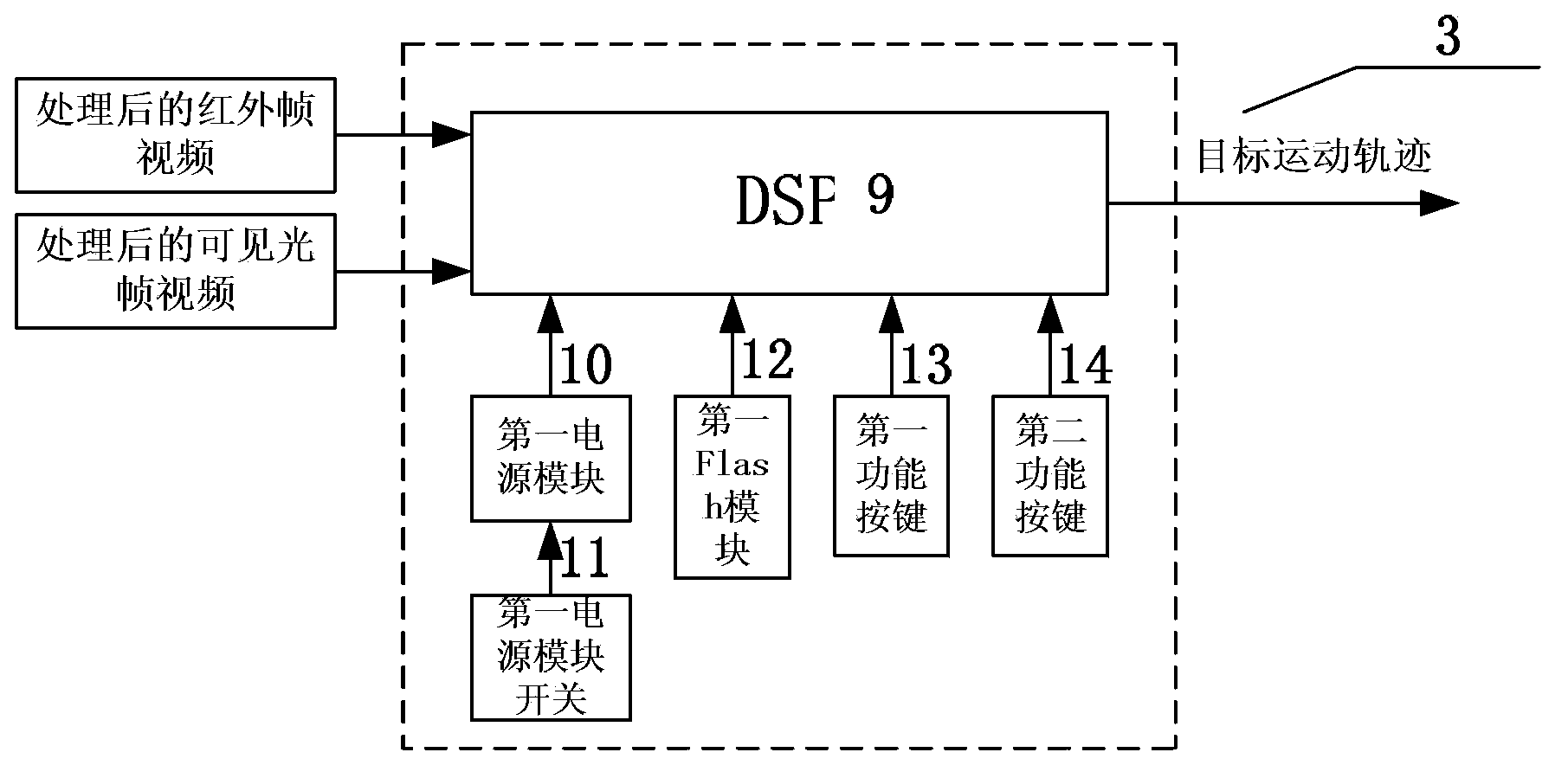 Target recognition and tracking system based on multi-source video integration