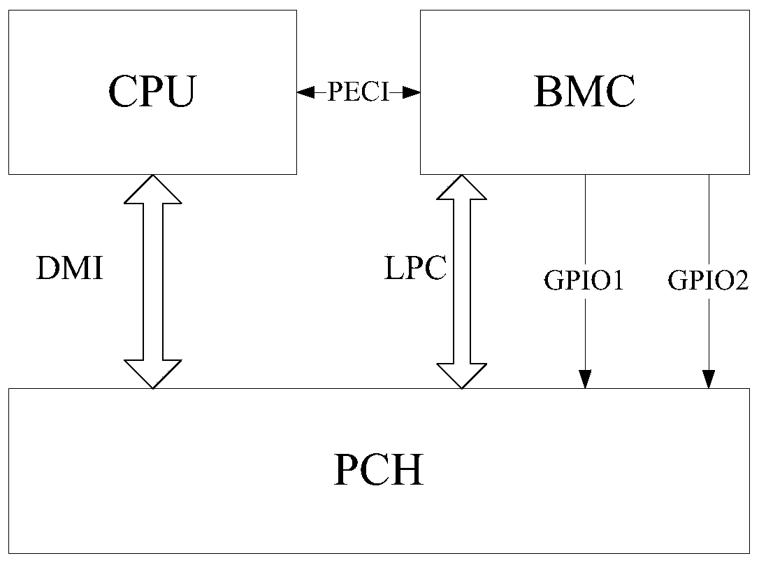 Memory exception processing method and system, electronic equipment and storage medium