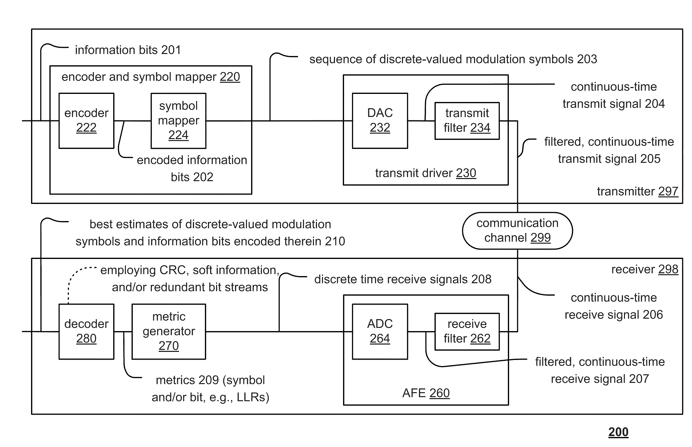 Low complexity error correction using cyclic redundancy check (CRC)