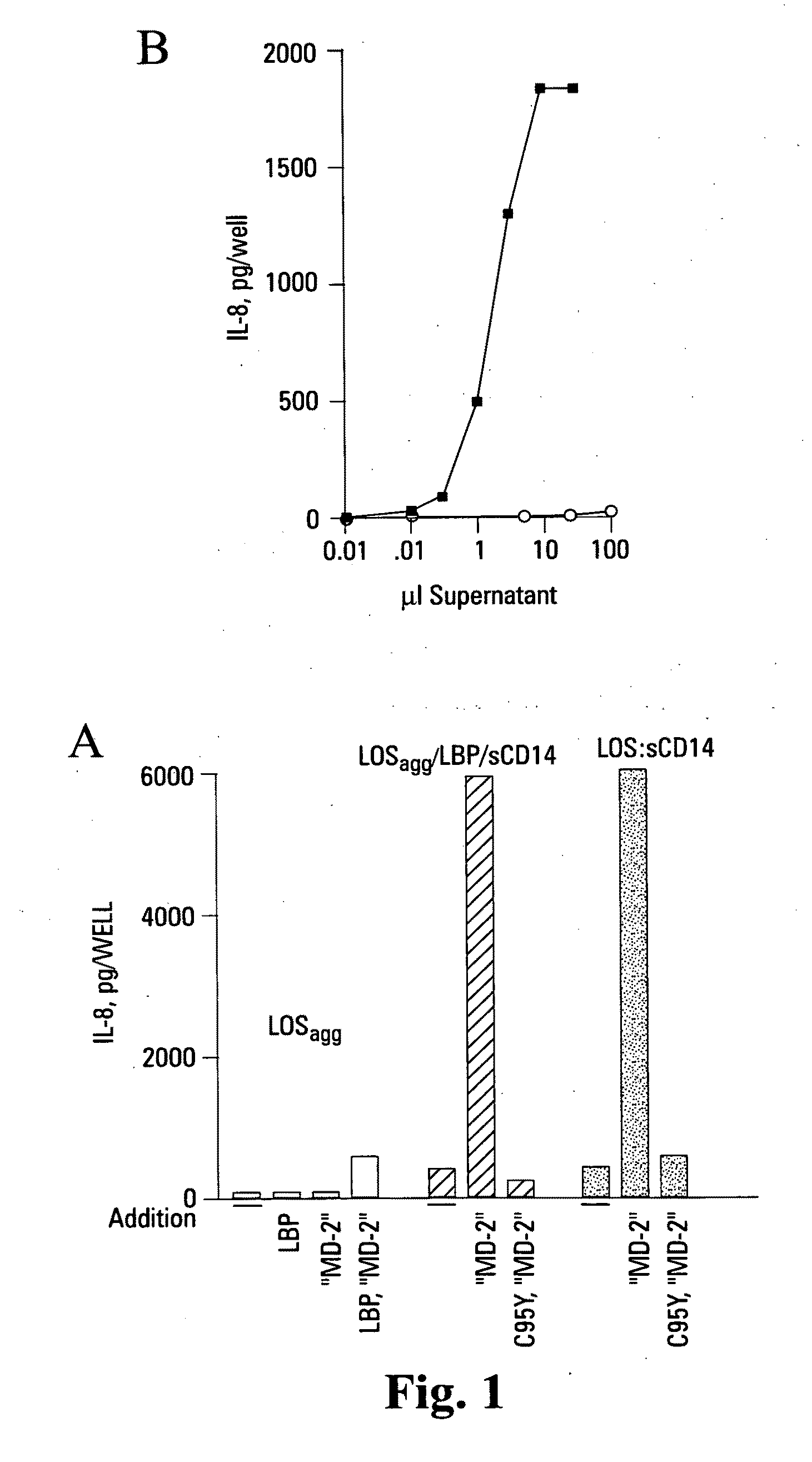 Isolated complexes of endotoxin and modified md-2