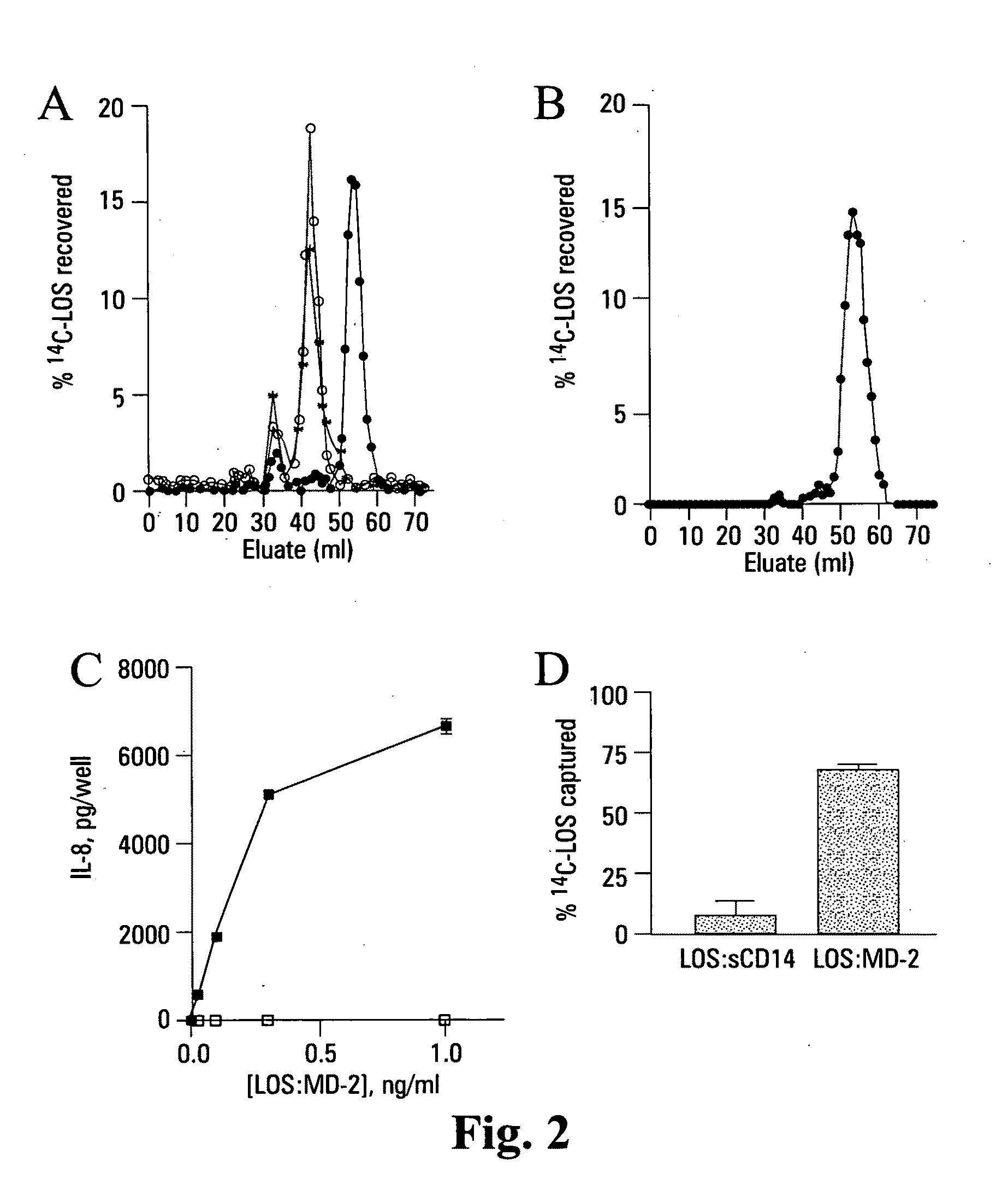 Isolated complexes of endotoxin and modified md-2