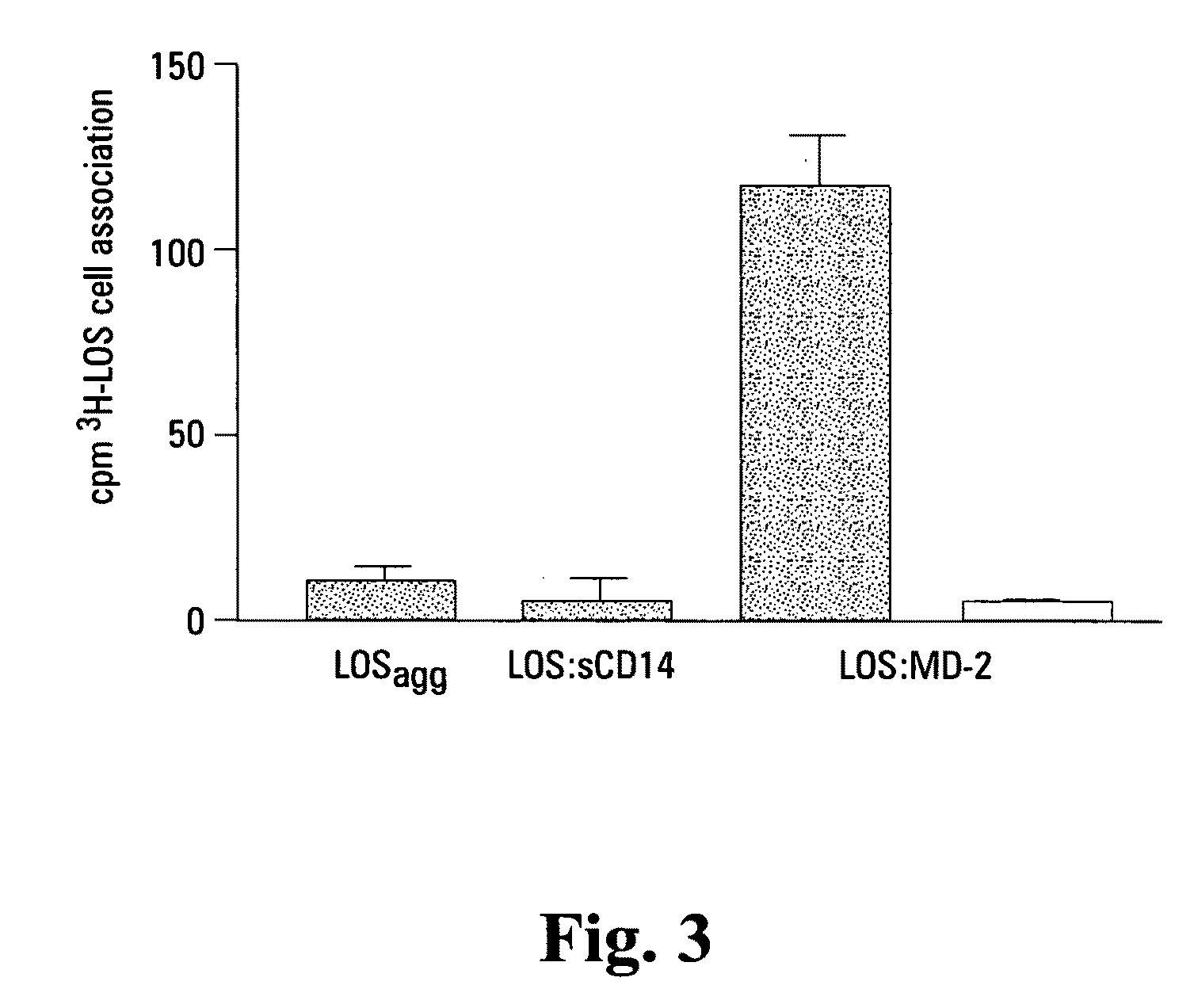 Isolated complexes of endotoxin and modified md-2