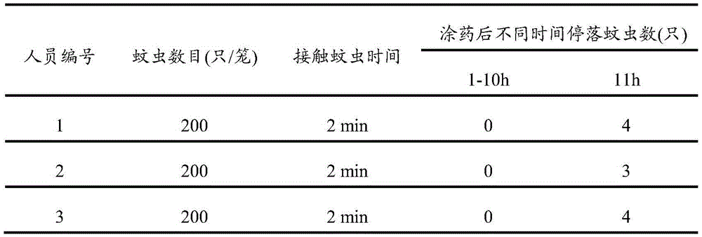 Air freshener and preparing method and application thereof