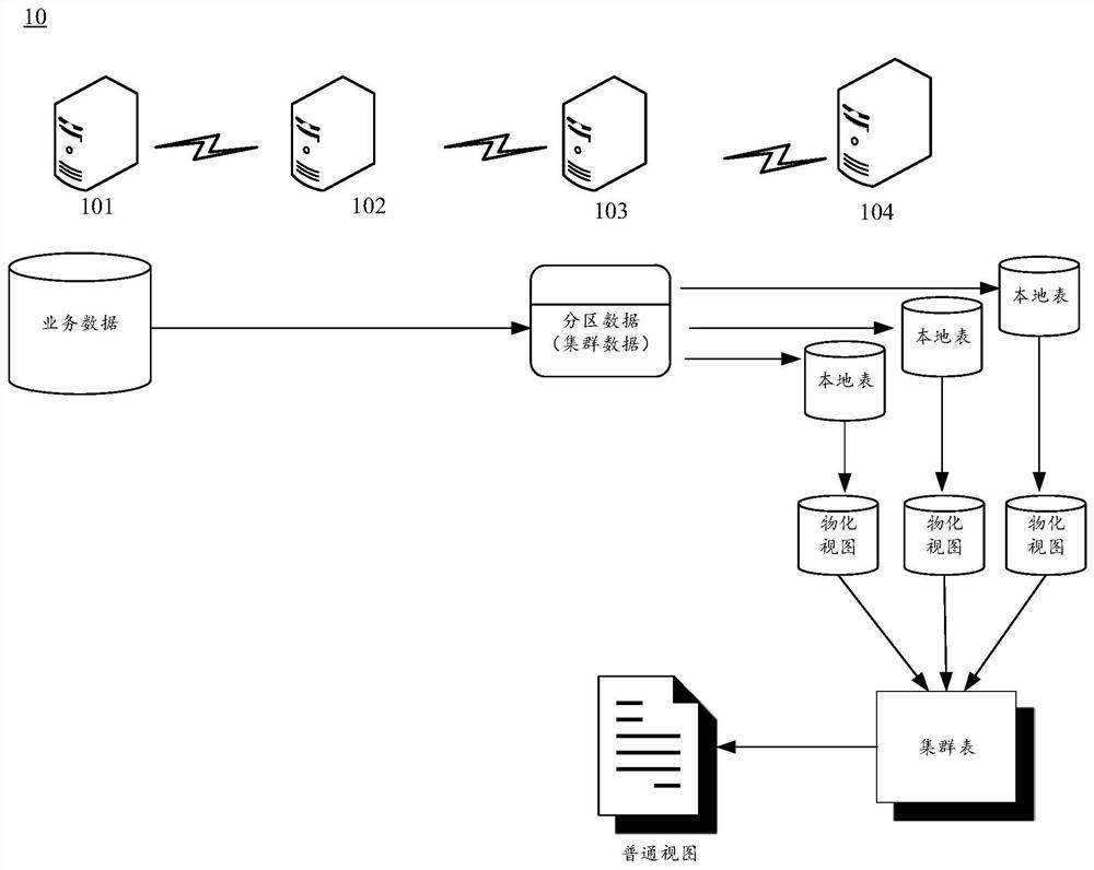 Real-time service data merging method and device and electronic equipment