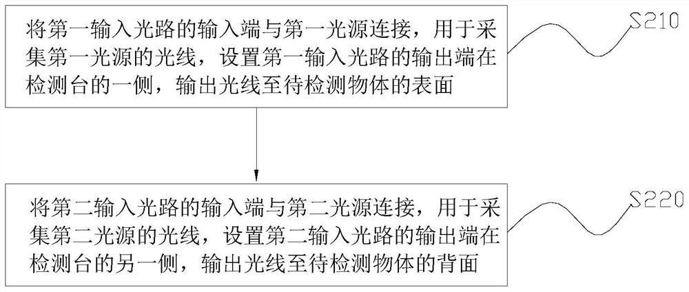 Dual-light-source detection and identification method and system