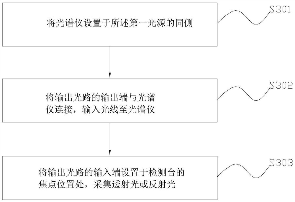 Dual-light-source detection and identification method and system