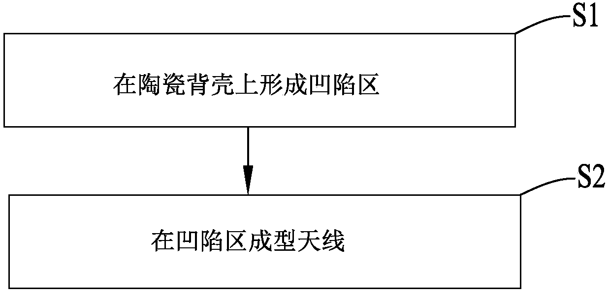 Method for manufacturing antenna and mobile device