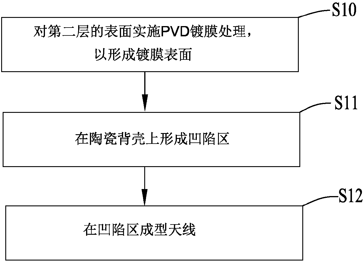 Method for manufacturing antenna and mobile device