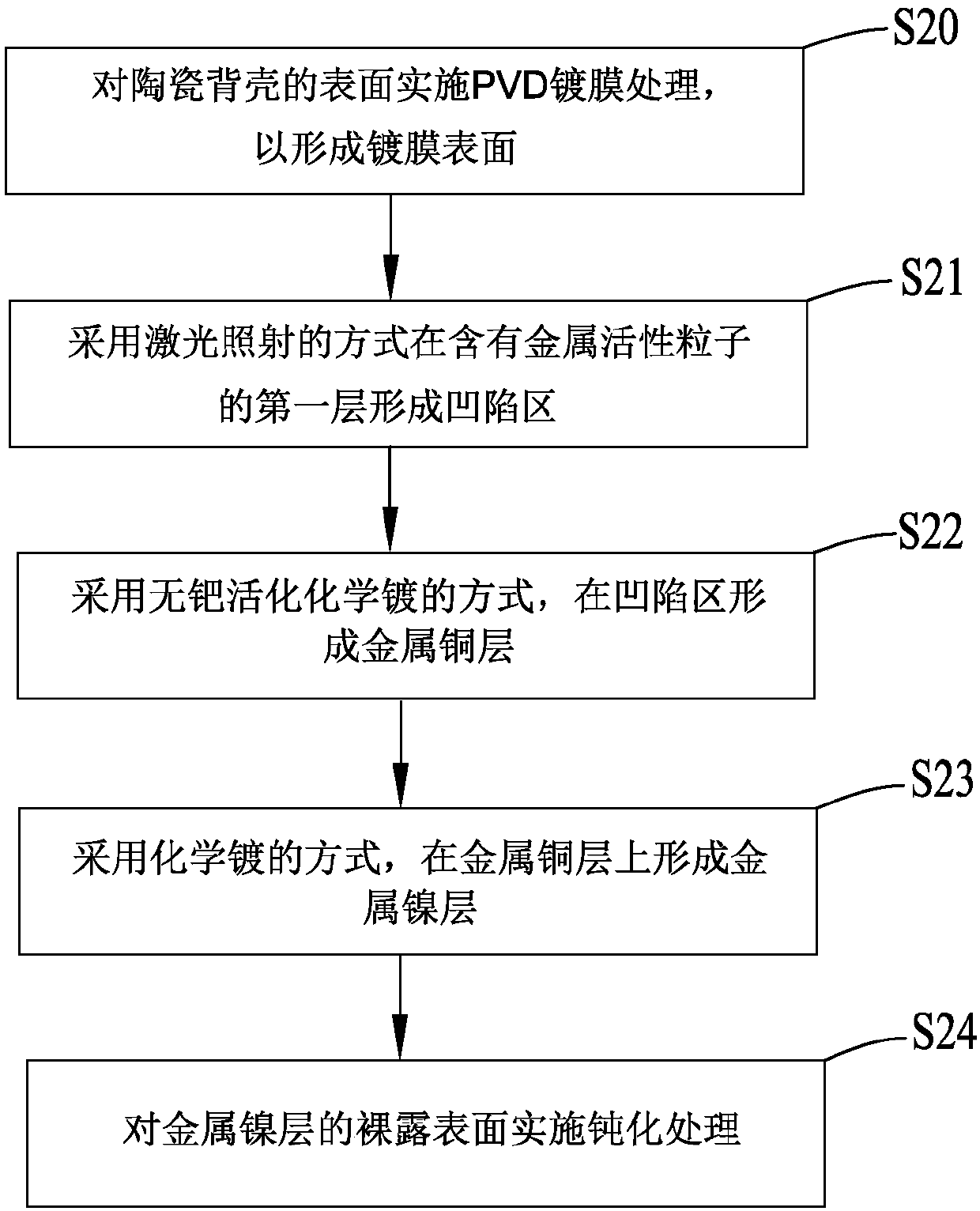 Method for manufacturing antenna and mobile device