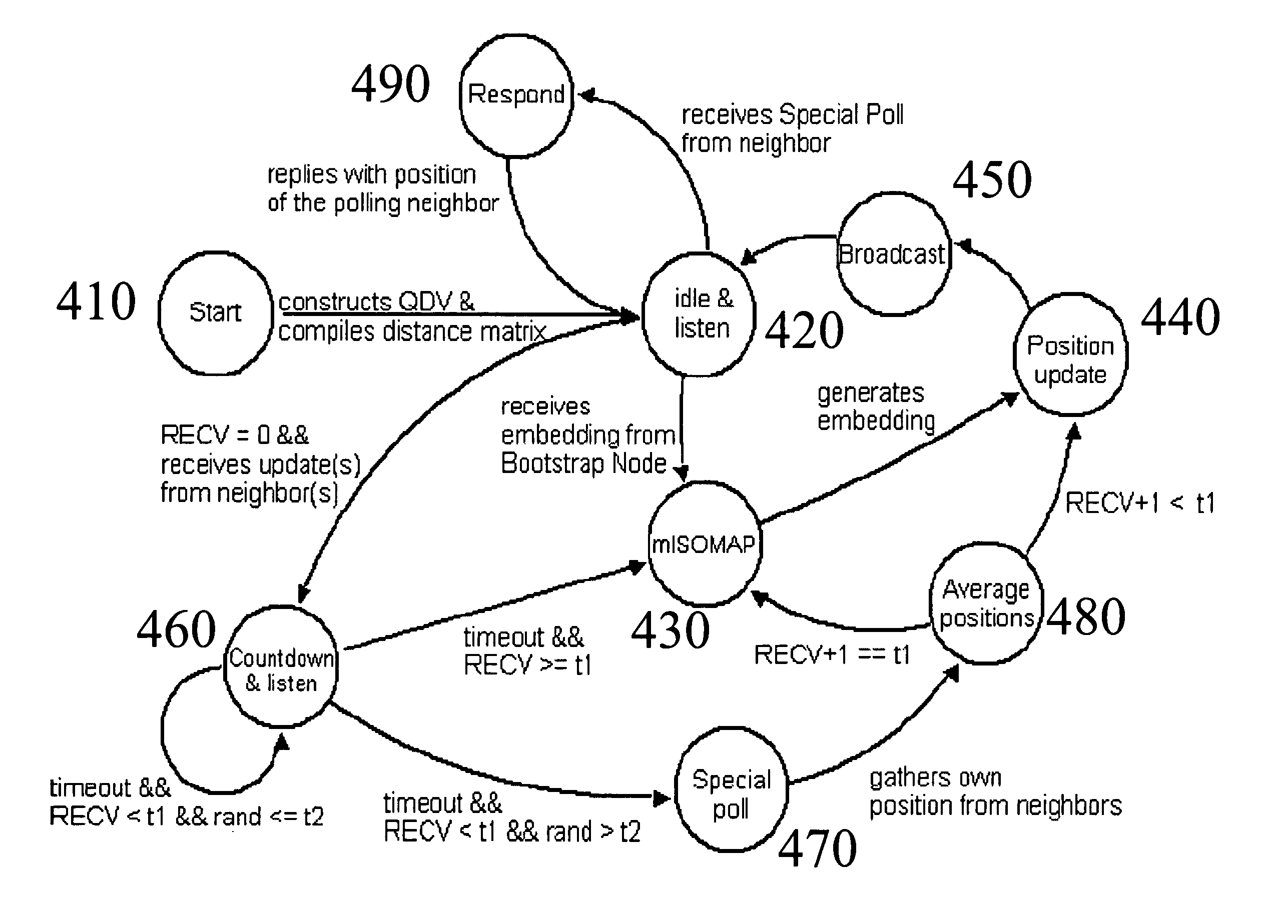 Distributed position estimation for wireless sensor networks