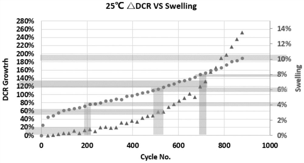 Battery expansion detection method, battery module and electronic equipment