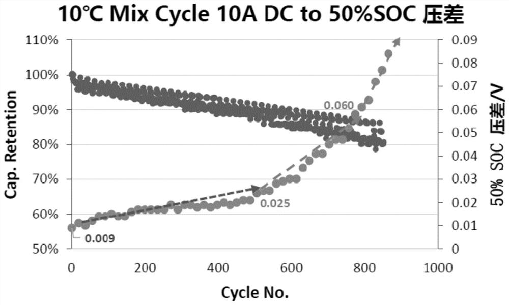 Battery expansion detection method, battery module and electronic equipment