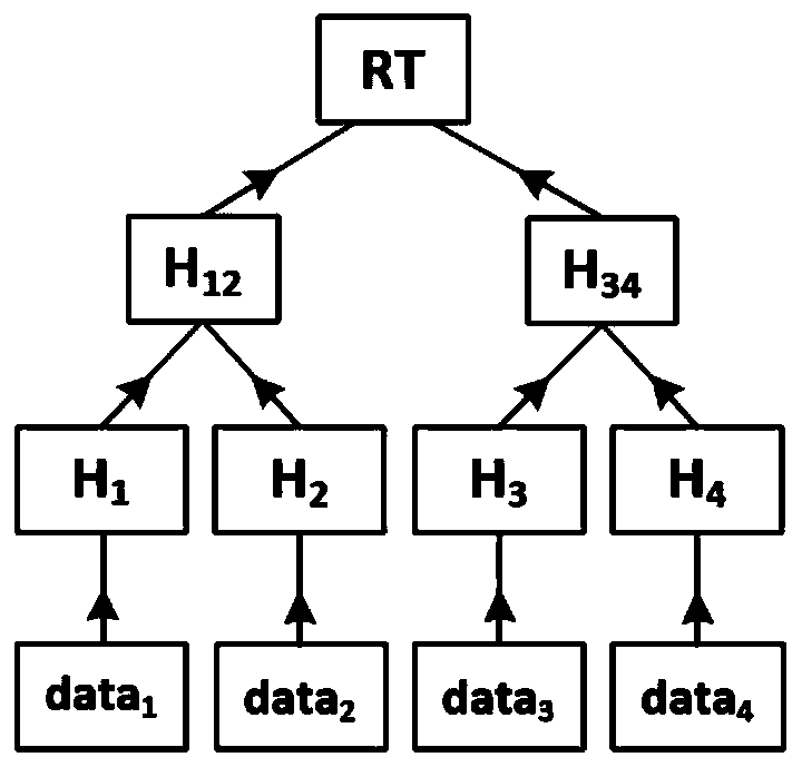 Block chain-based V2G transaction privacy protection method, device and system