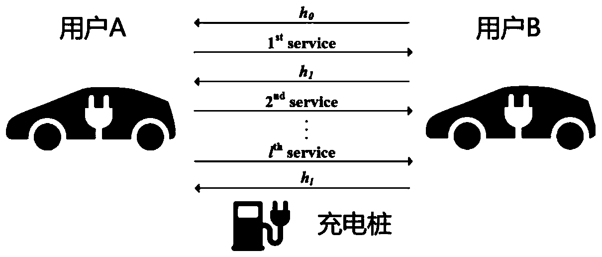 Block chain-based V2G transaction privacy protection method, device and system