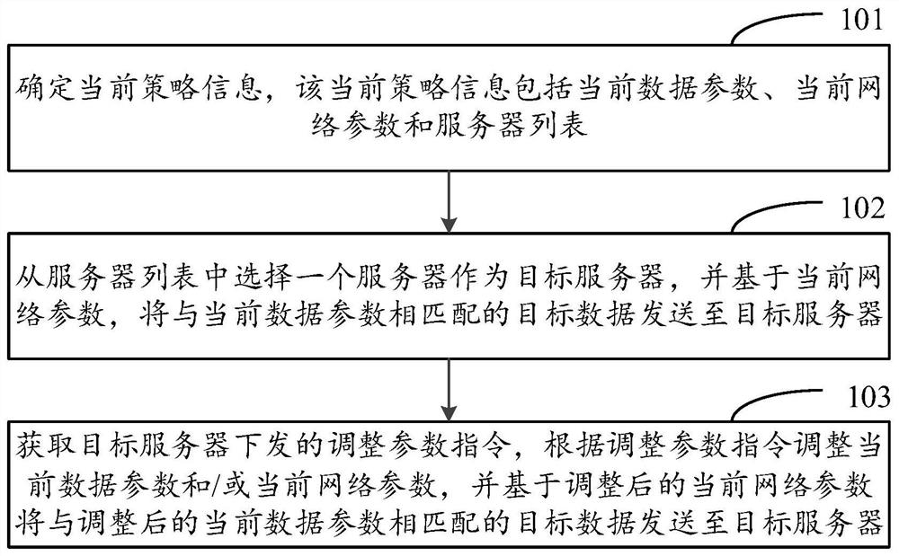 A method, device and system for network optimization