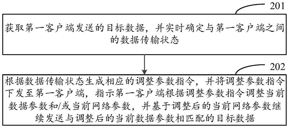 A method, device and system for network optimization