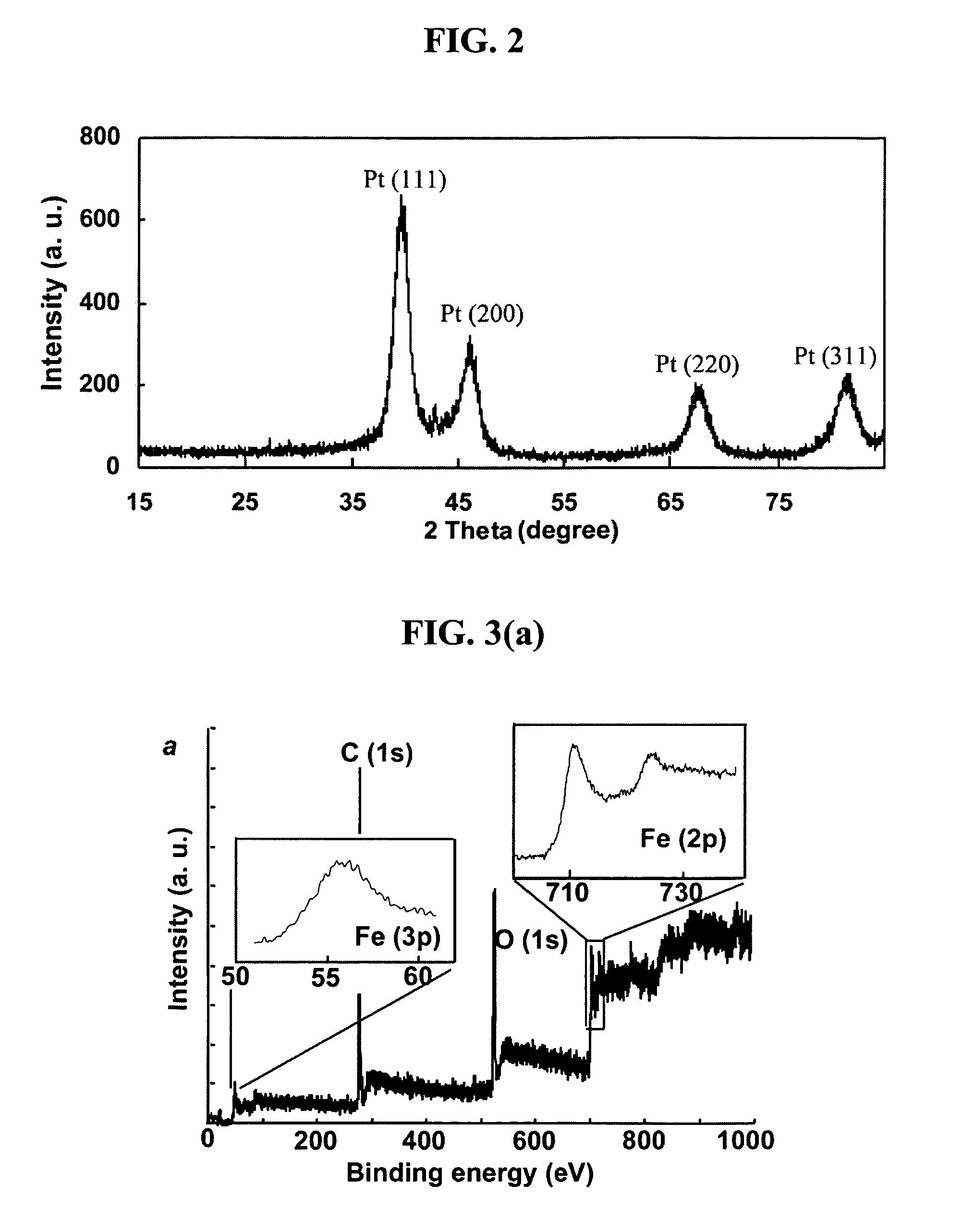 Core-shell magnetic nanoparticles and nanocomposite materials formed therefrom