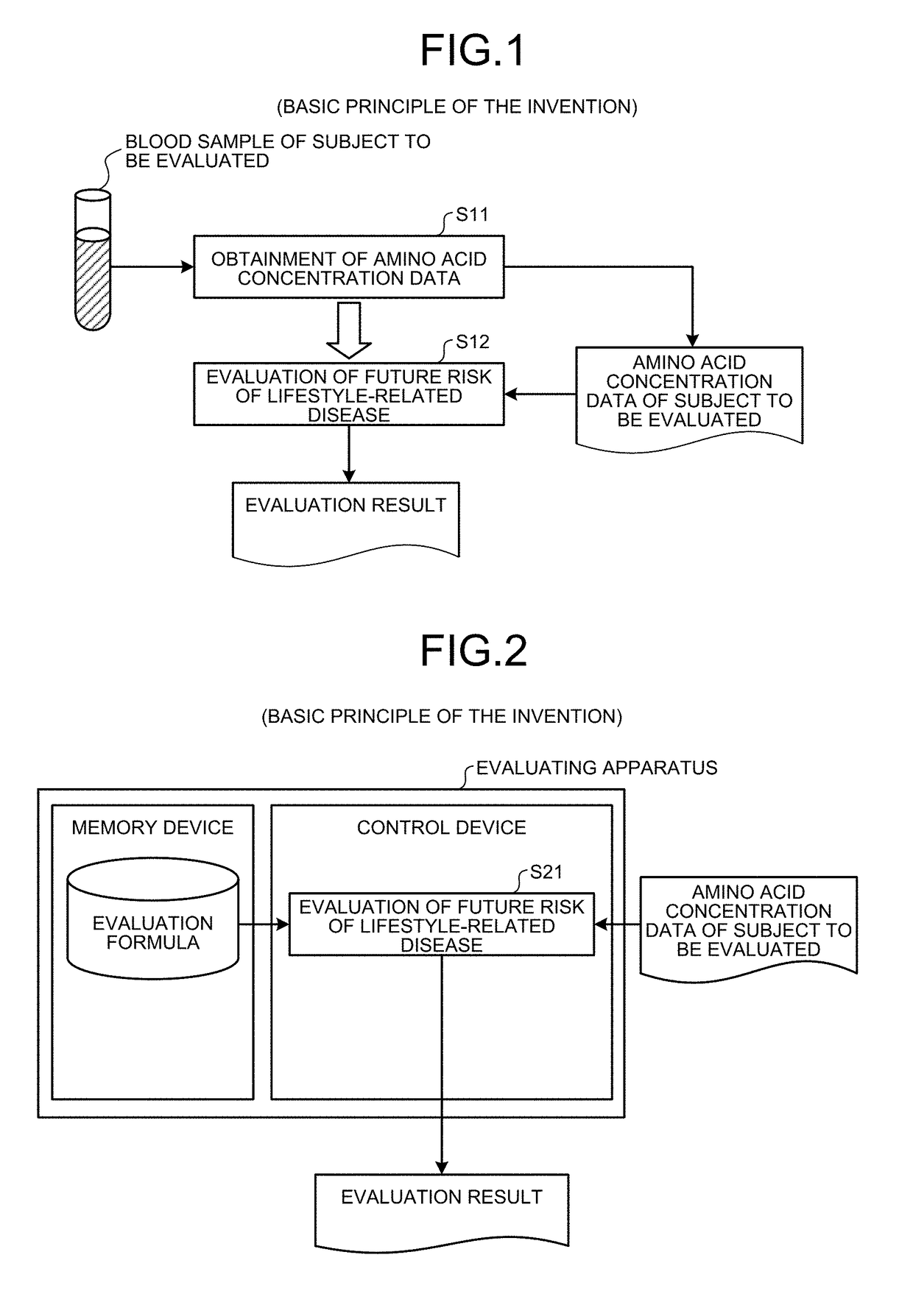 Evaluating method, evaluating apparatus, evaluating program product, evaluating system, and terminal apparatus