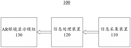 AR glasses intelligent control system and method