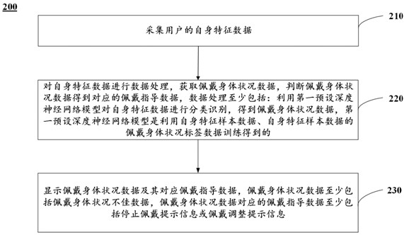 AR glasses intelligent control system and method