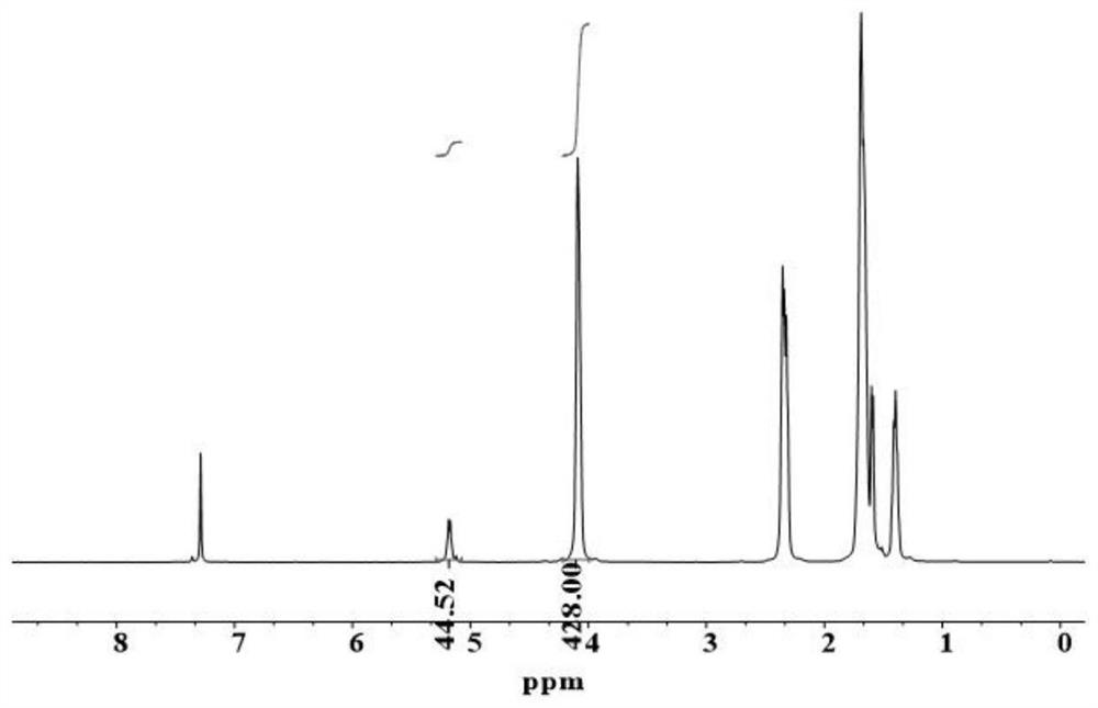 High-performance aliphatic polyester elastomer and preparation method thereof