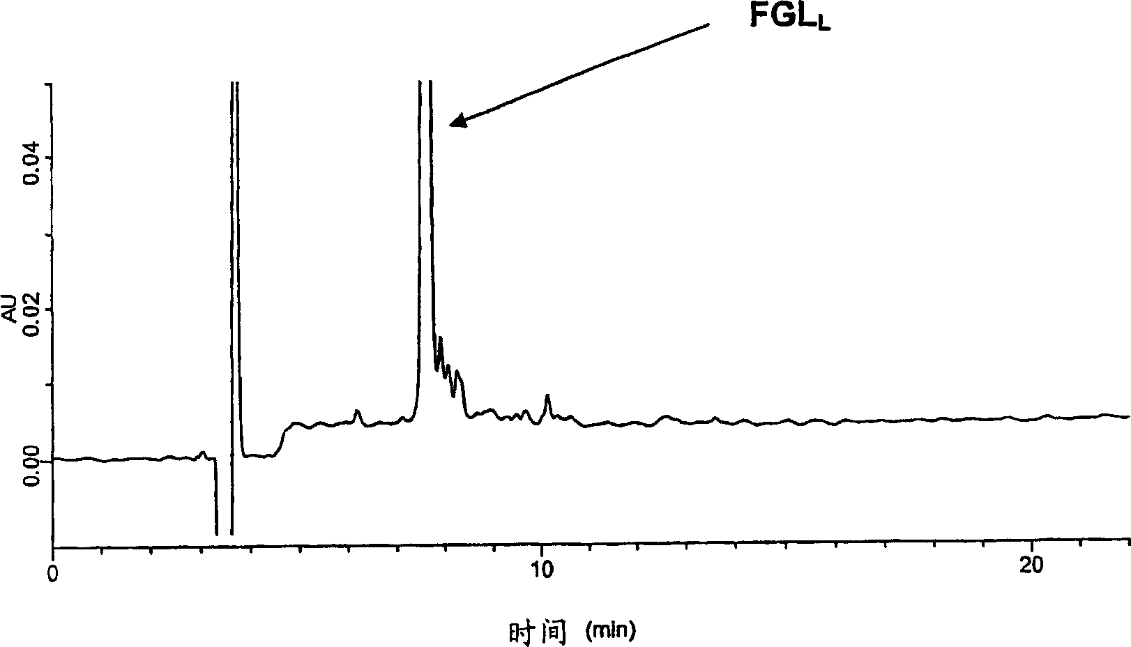 Compounds comprising lpa