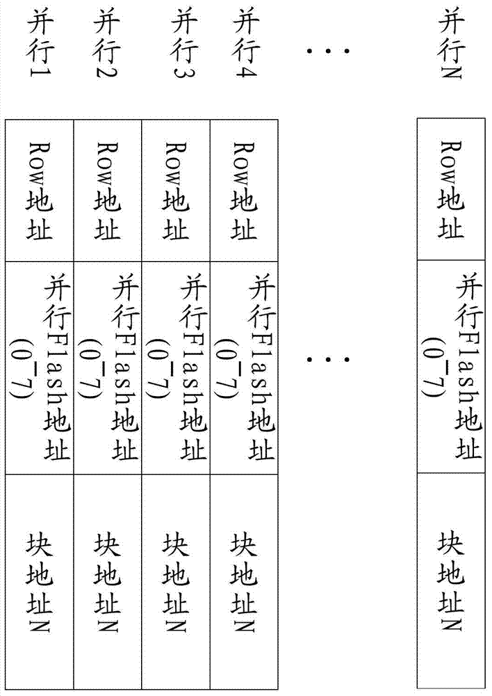 A flash storage file system