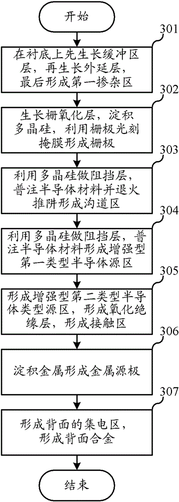 Insulated gate bipolar transistor and method of manufacturing the same