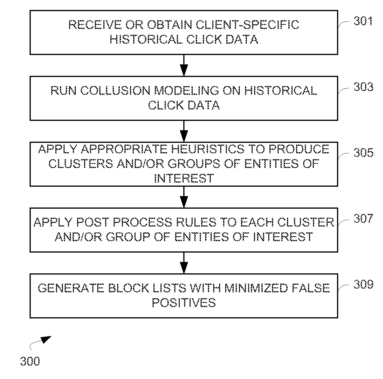 System, method and computer program product for comprehensive collusion detection and network traffic quality prediction