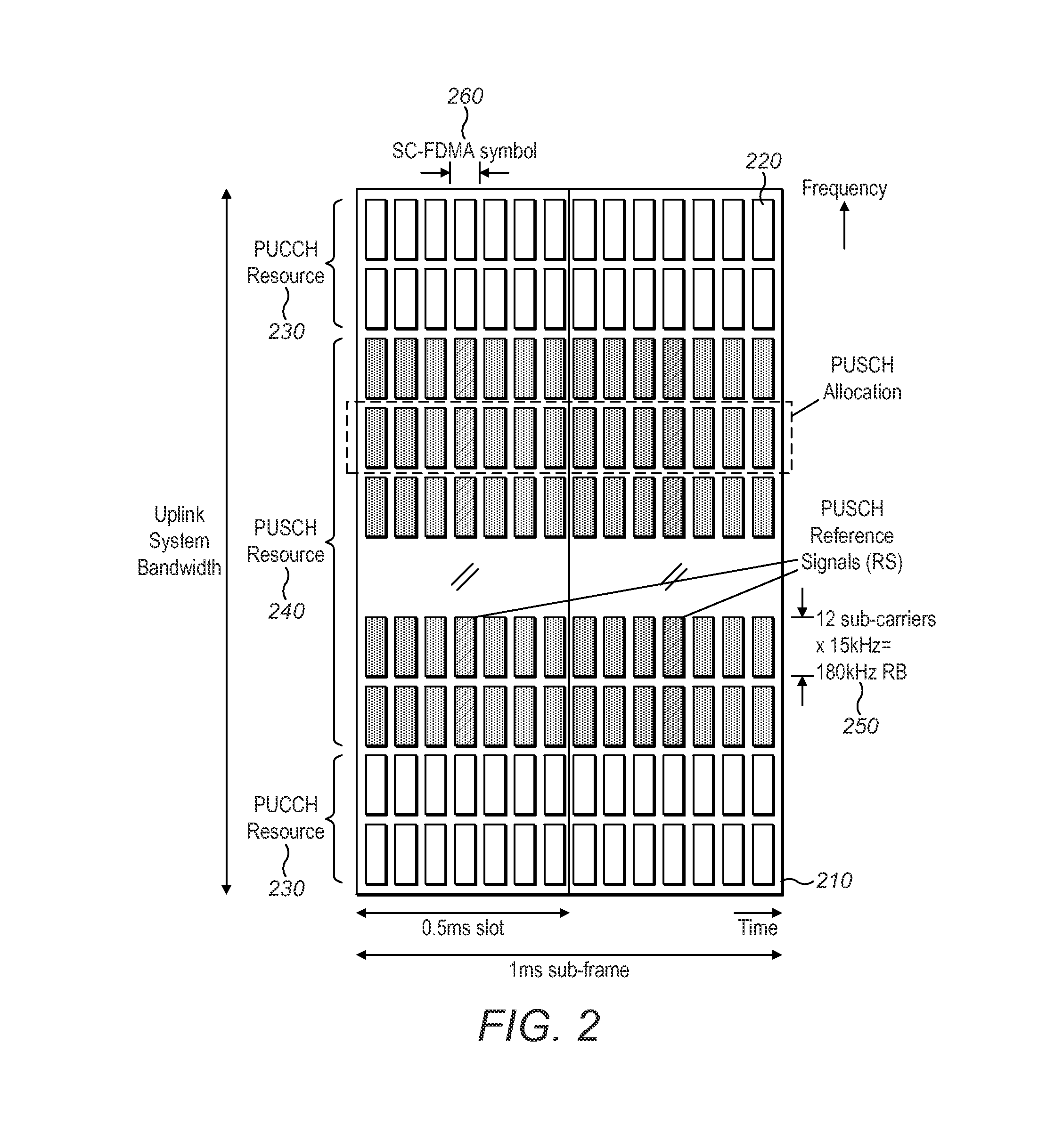 Method Implemented in an eNodeB