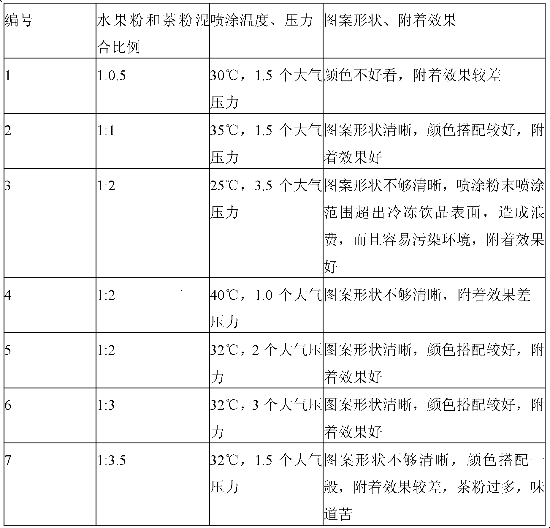 Frozen drink with pattern sprayed on surface and preparation method thereof