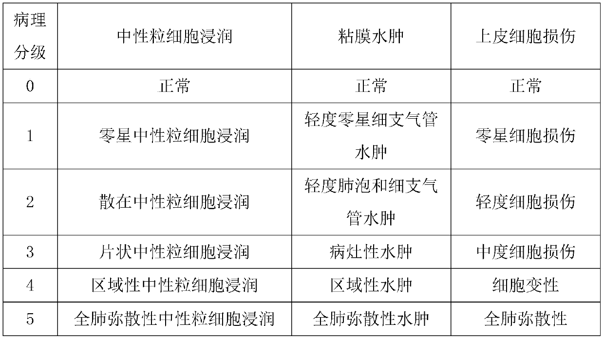 Novel application of diammonium glycyrrhizinate