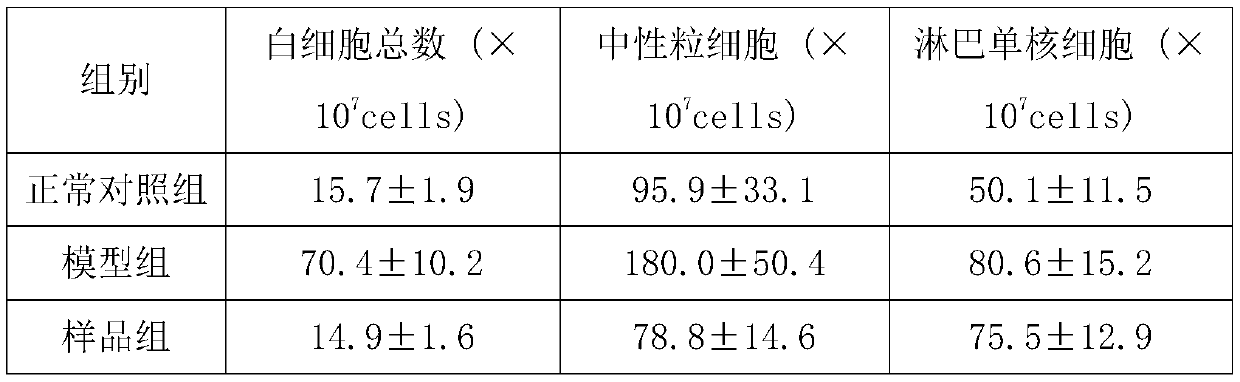 Novel application of diammonium glycyrrhizinate