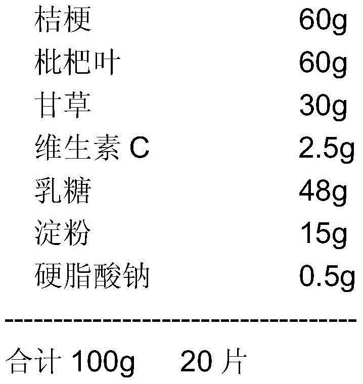 Antitussive veterinary pharmaceutical composition and its preparation method and application