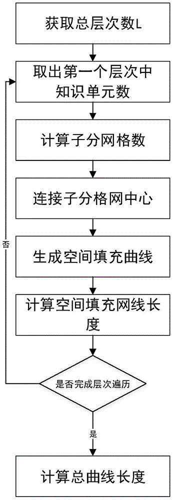 A method for generating knowledge map mapping