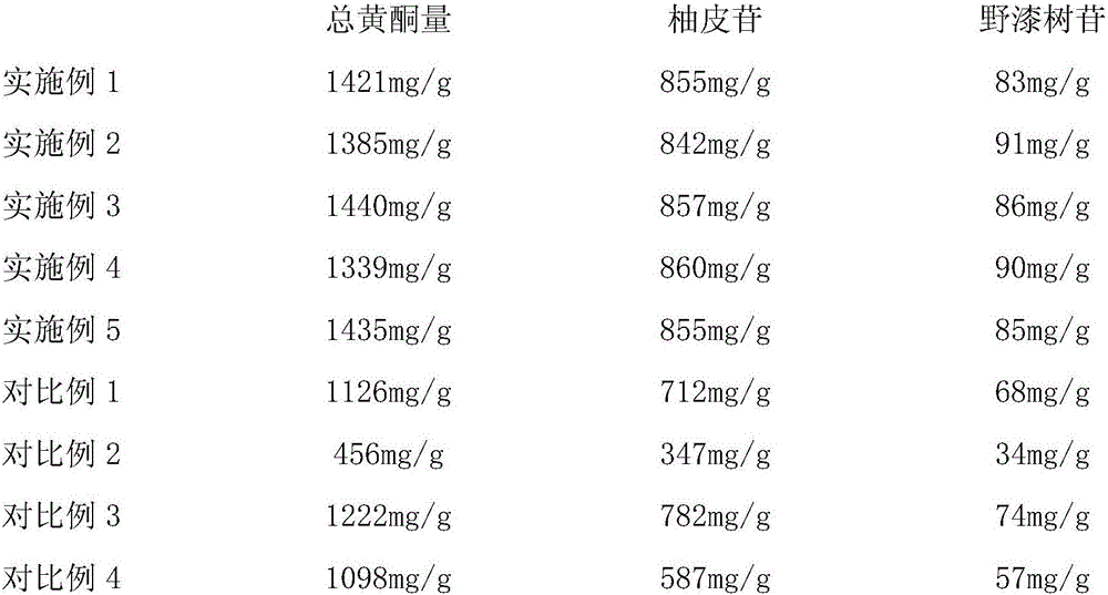 Processing method for citrus reticulata blanco slices