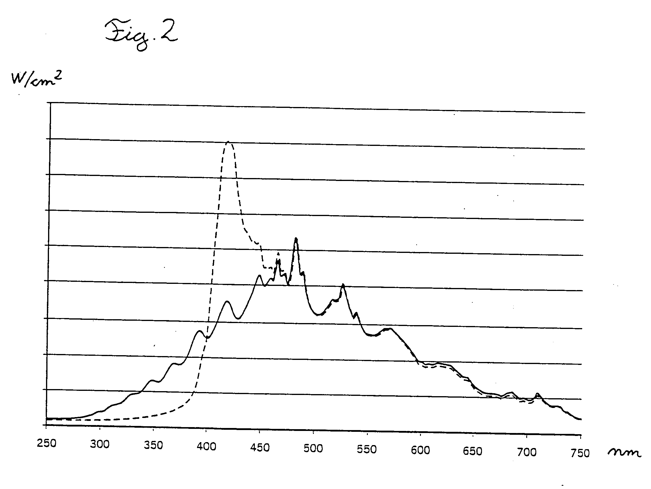 Irradiation device and method for the treatment of acne and acne scars