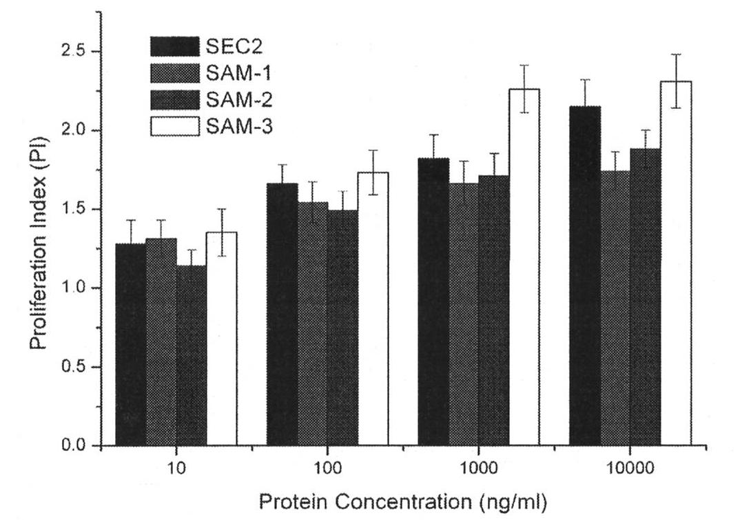 Enterotoxin C2 superantigen mutant proteins, and coding gene and preparation and application thereof