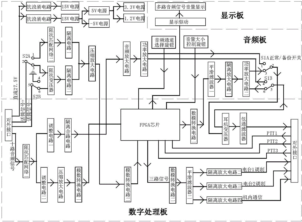 Digital communication controller and control method