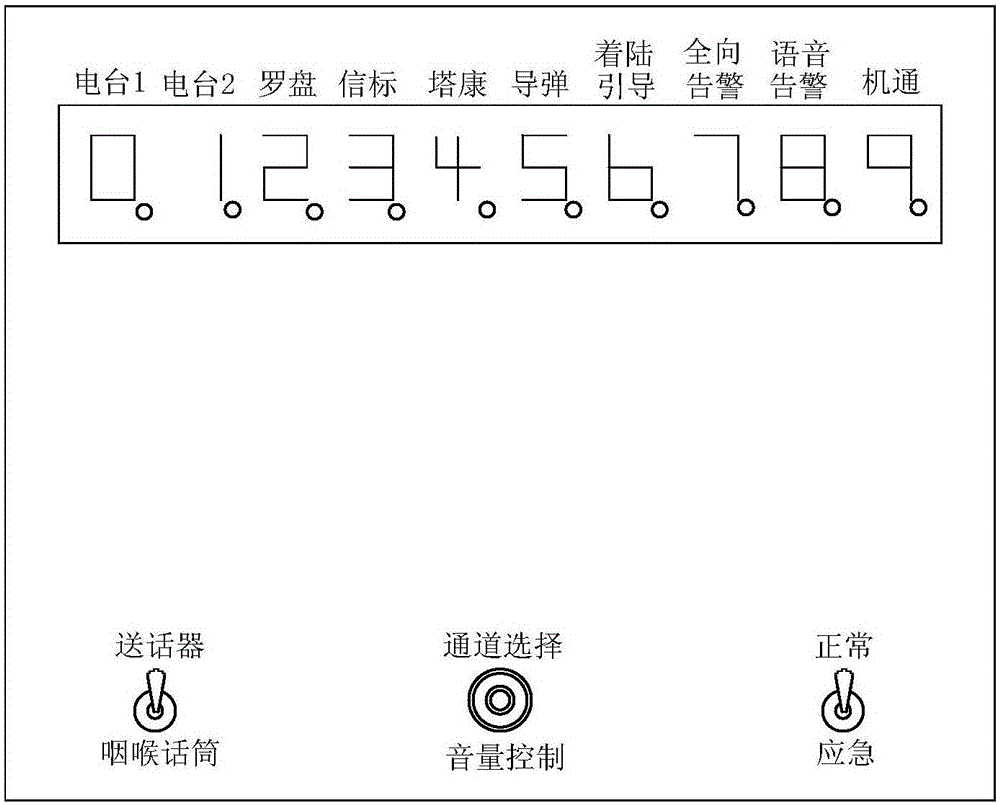 Digital communication controller and control method