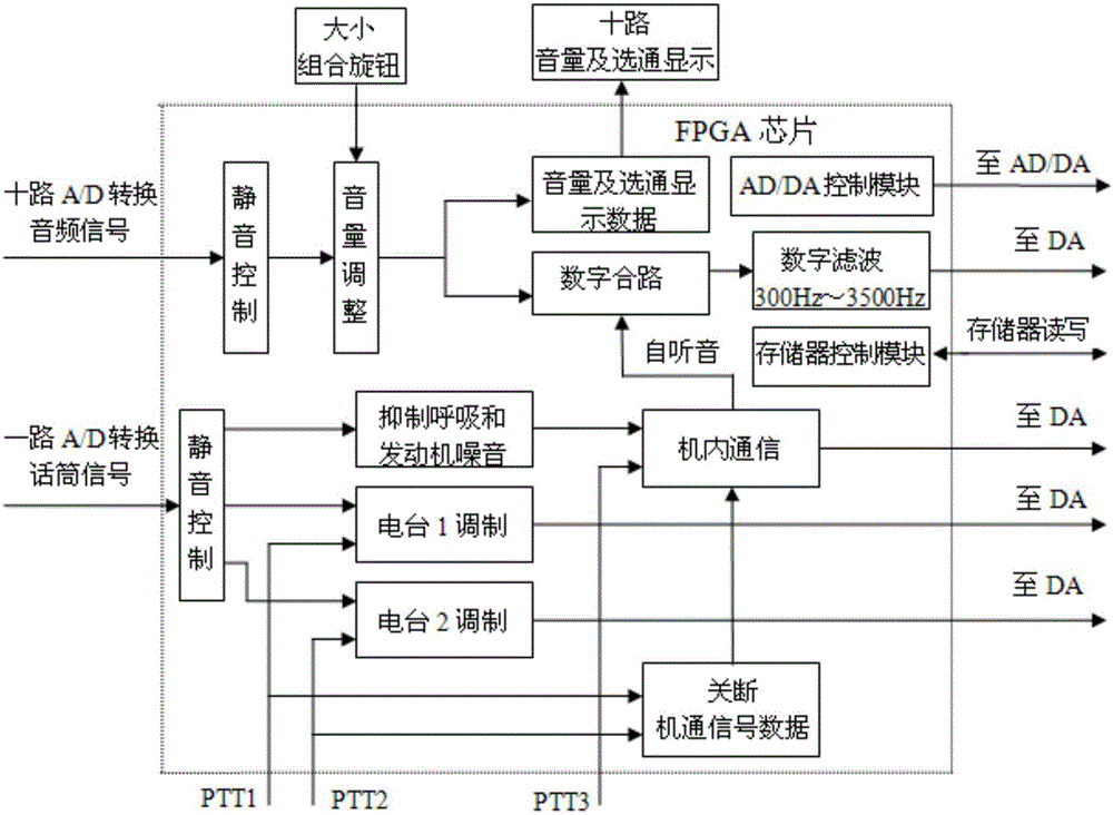 Digital communication controller and control method